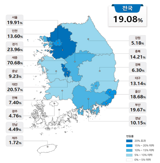 2021년도 공동주택 공시가격안 현황