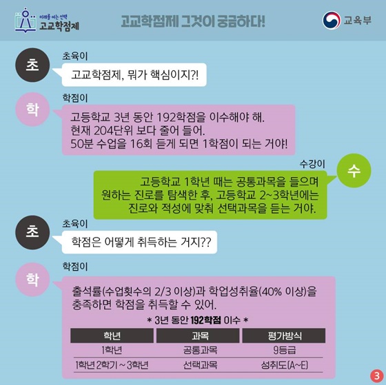 초육이 “고교학점제 뭐가 핵심이지?!”