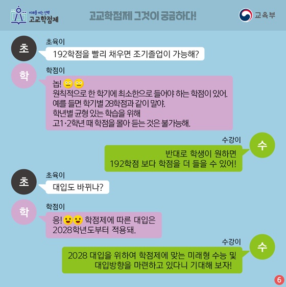 초육이 “192 학점을 빨리 채우면 조기졸업이 가능해?”