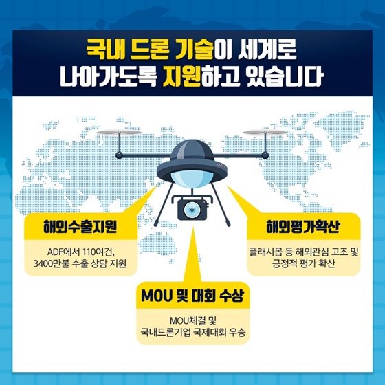 국내 드론 기술이 세계로 나아가도록 지원하고 있습니다.