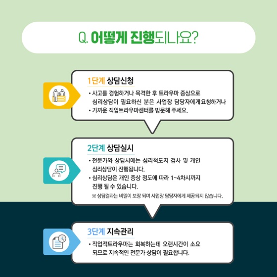 Q. 어떻게 진행되나요?