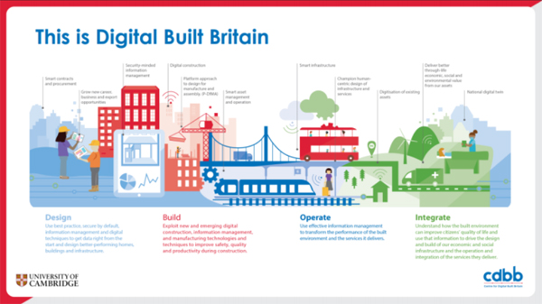 영국 CDBB의 Digital Built Britain 소개자료.