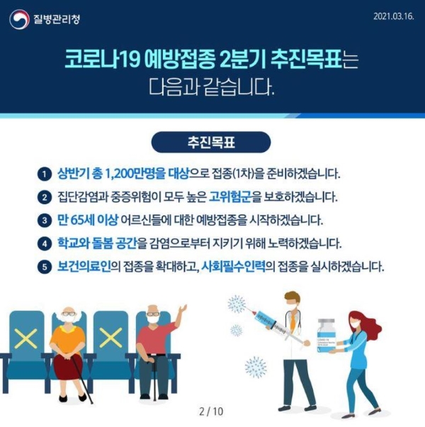 코로나19 백신 2분기 접종 추진 목표