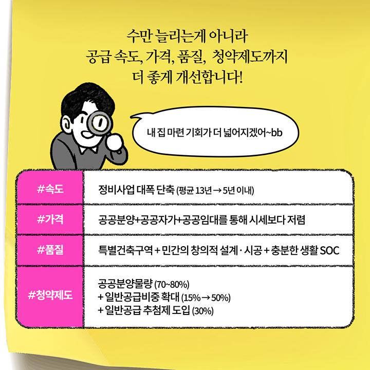 수만 늘리는게 아니라 공급 속도 가격 품질 청약제도까지 더 좋게 개선합니다!