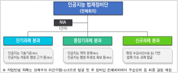 법제정비단 구성(안).