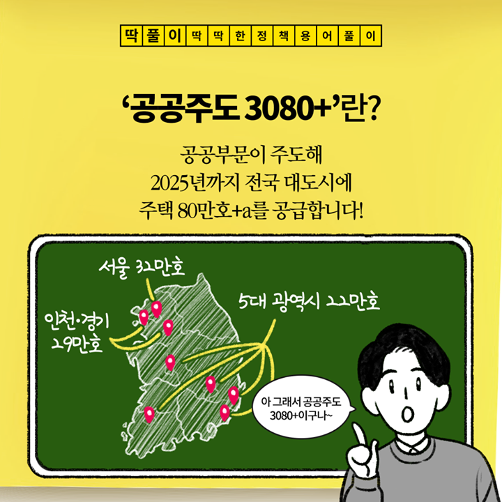 [딱풀이] ‘공공주도 3080+’란?