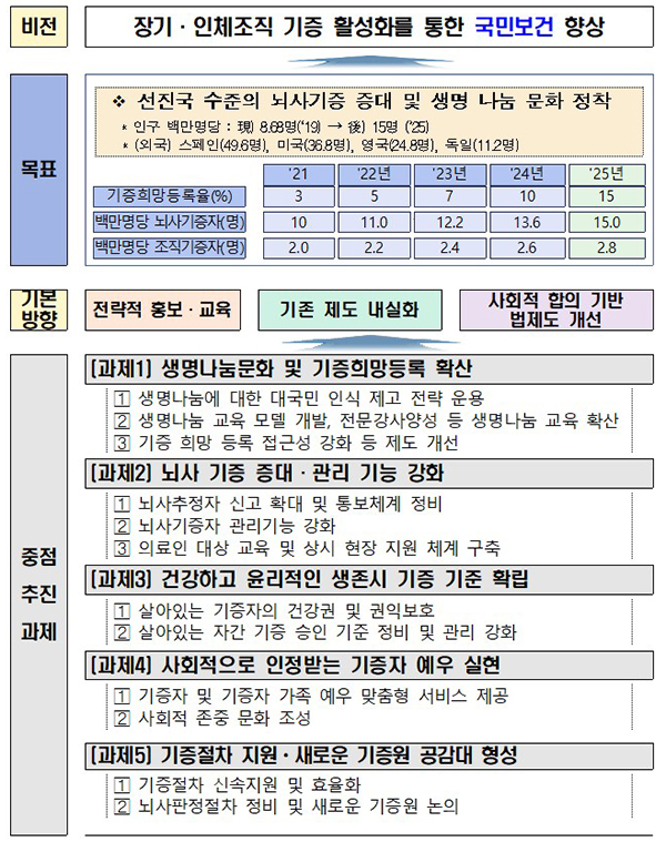 기본계획 비전 및 목표.