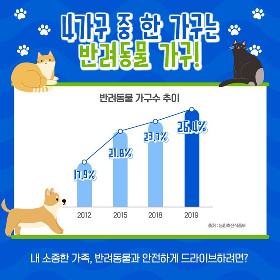 4가구 중 한 가구는 반려동물 가구!