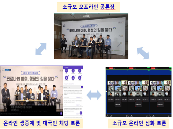 온-오프라인 융합형 포럼 운영모델 체계도에 따른 온·오프라인 융합형 포럼