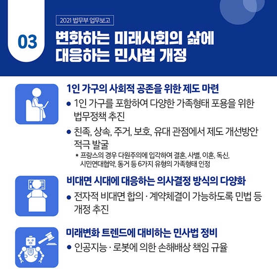 3. 변화하는 미래사회의 삶에 대응하는 민사법 개정