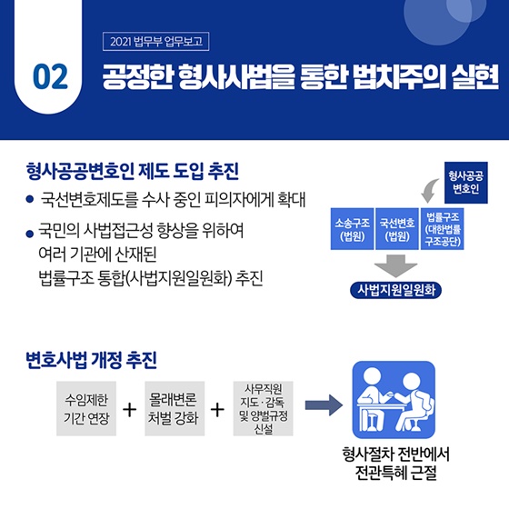 2. 공정한 형사사법을 통한 법치주의 실현