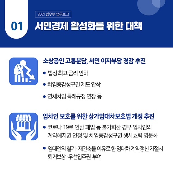 1. 서민경제 활성화를 위한 대책