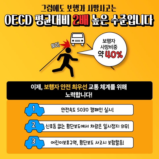 그럼에도 보행자 사망사고는 OECD 평균대비 2배 높은 수준입니다.