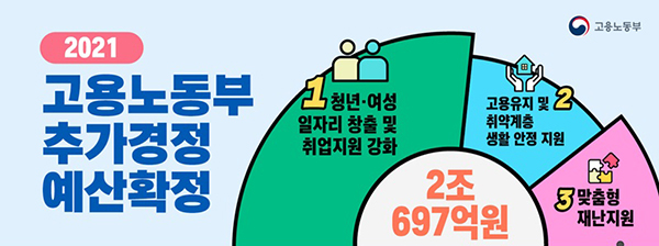고용부 추경.
