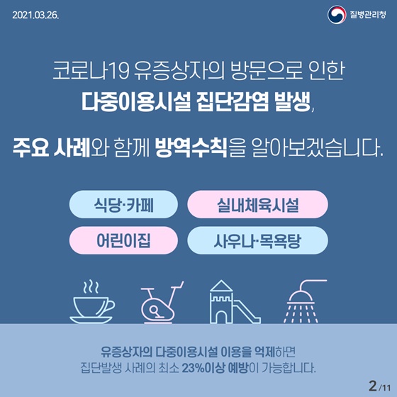 코로나19 유증상자의 방문으로 인한 다중이용시설 집단감염 발생, 주요 사례와 함께 방역수칙을 알아보겠습니다.