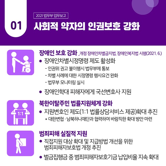 1. 사회적 약자의 인권보호 강화