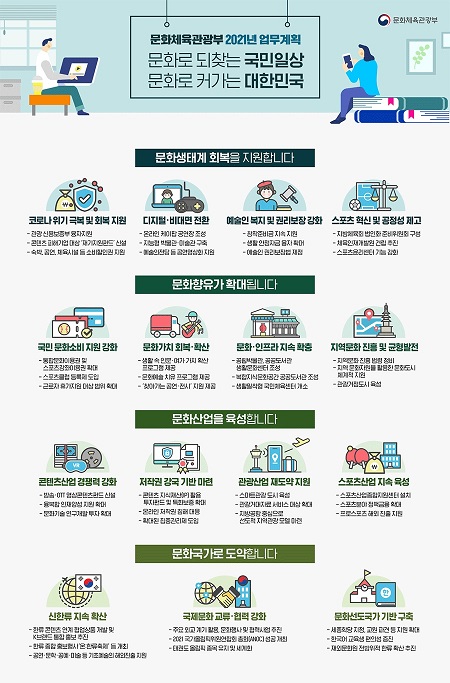 2021년 문화예술 정책은 문화체육관광부 누리집에서 확인하세요.