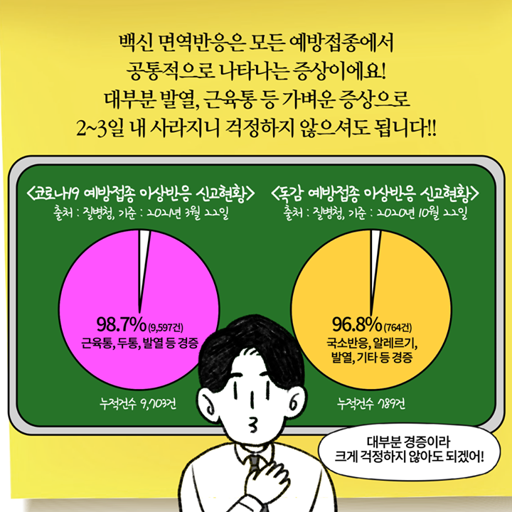 백신 면역반응은 모든 예방접종에서 공통적으로 나타나는 증상이에요!