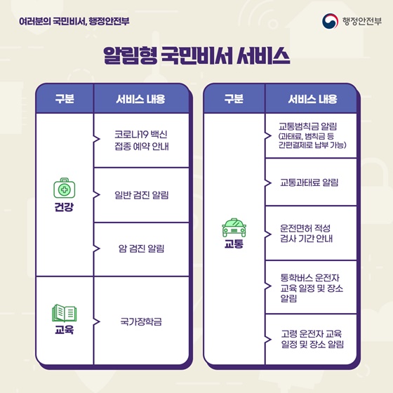 알림형 국민비서 서비스
