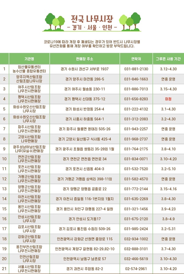 경인지역 나무시장 위치입니다.