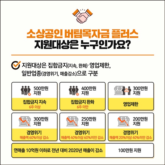 Q. 소상공인 버팀목자금 플러스 지원대상은 누구인가요?