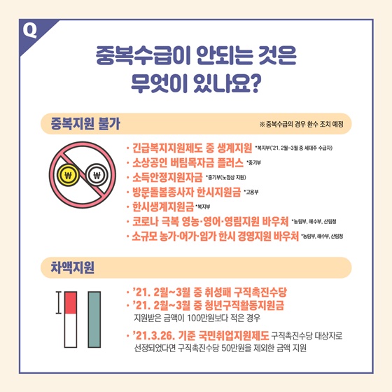 Q. 중복수급이 안되는 것은 무엇이 있나요?