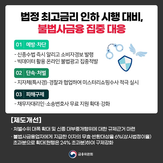 법정 최고금리 인하 시행 대비, 불법사금융 집중 대응