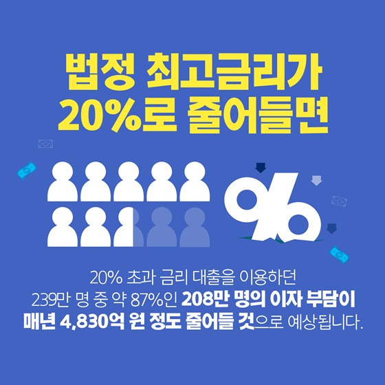 법정 최고금리가 20%로 줄어들면 208만 명의 이자 부담이 매년 4,830억 원 정도 줄어들 것으로 예상됩니다.