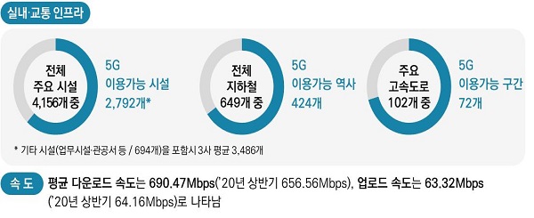 5G+ 전략 내용