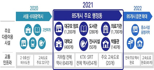 5G+ 전략 내용