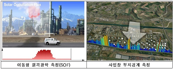 태양추적적외선 측정법 등 이미지.