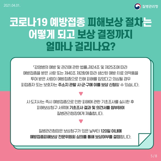 Q. 코로나19 예방접종 피해보상 절차는 어떻게 되고 보상 결정까지 얼마나 걸리나요?
