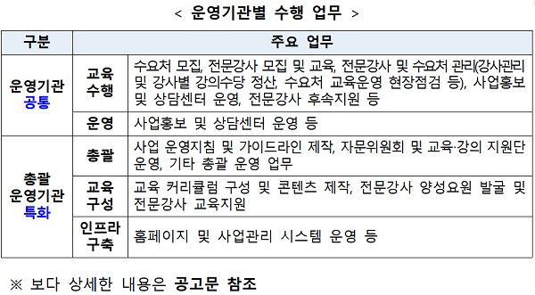 디지털 전환 지원 사업 내용