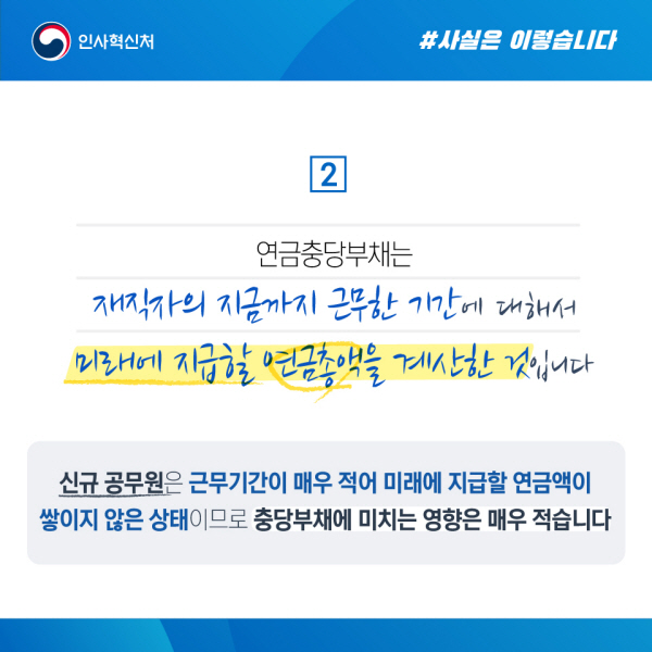 연금충당부채