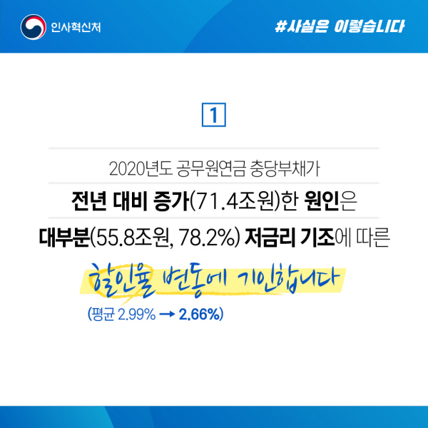 연금충당부채