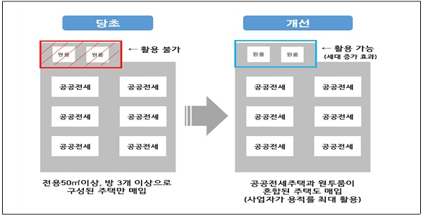 개선내용/