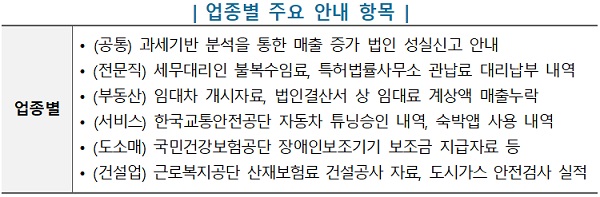 업종별 주요 안내 항목
