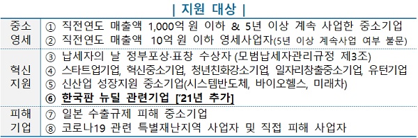 지원 대상