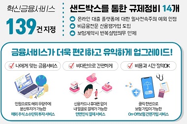 금융규제 샌드박스 2주년 인포그래픽