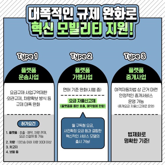 대폭적인 규제 완화로 혁신 모빌리티 지원!
