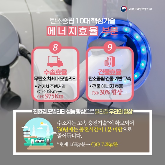 탄소중립 10대 핵심기술 에너지효율 부문