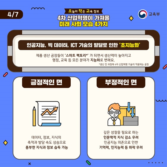 인공지능, 빅 데이터, ICT 기술의 발달로 인한 ‘초지능화’