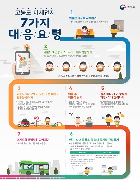 고농도 미세먼지 7가지 대응요령(출처=환경부)