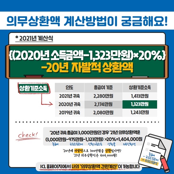 의무상환액 계산방법이 궁금해요!