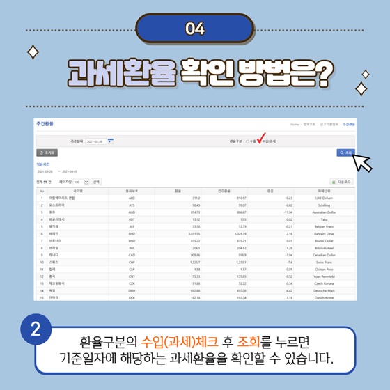 4. 과세환율 확인 방법은?