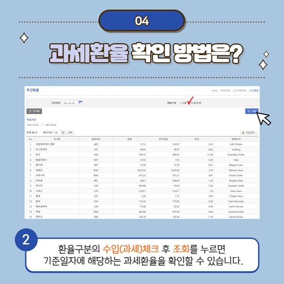 4. 과세환율 확인 방법은?