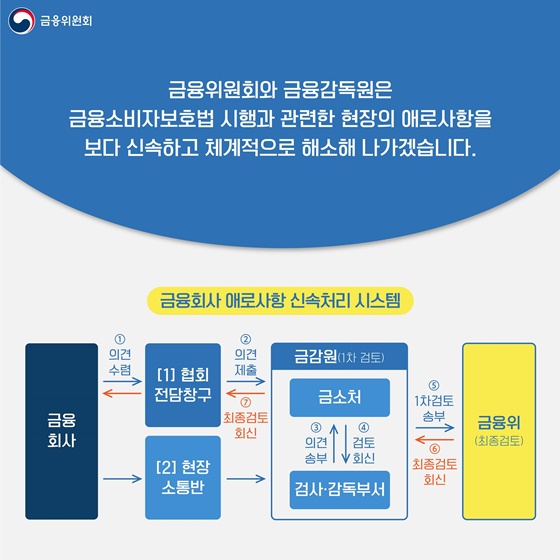 금융소비자보호법 시행과 관련한 현장의 애로사항을 보다 신속하고 체계적으로 해소해 나가겠습니다.