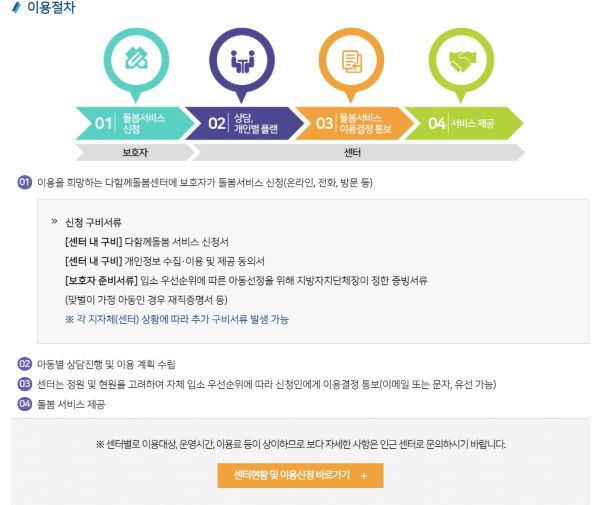 다함께 돌봄사업의 이용절차를 비롯해 다양한 자료를 얻을 수 있었다(출처=다함께 돌봄 홈페이지)