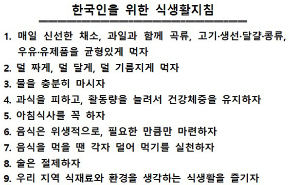 한국인을 위한 식생활지침.