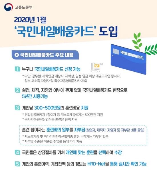 2020년부터 새롭게 탄생한 국민내일배움카드.